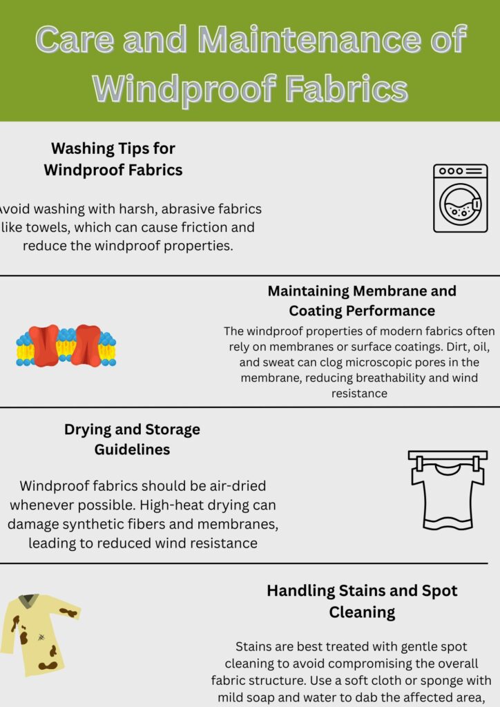 A vertical infographic titled “Care and Maintenance of Windproof Fabrics” with a green header. Sections include: “Washing Tips for Windproof Fabrics” with a washing icon; “Maintaining Membrane and Coating Performance” with a membrane illustration; “Drying and Storage Guidelines” with a clothesline icon; and “Handling Stains and Spot Cleaning” with a stain illustration. Light gray background sections separated by thin black lines.
Windproof Winter Fabric Material Guide: