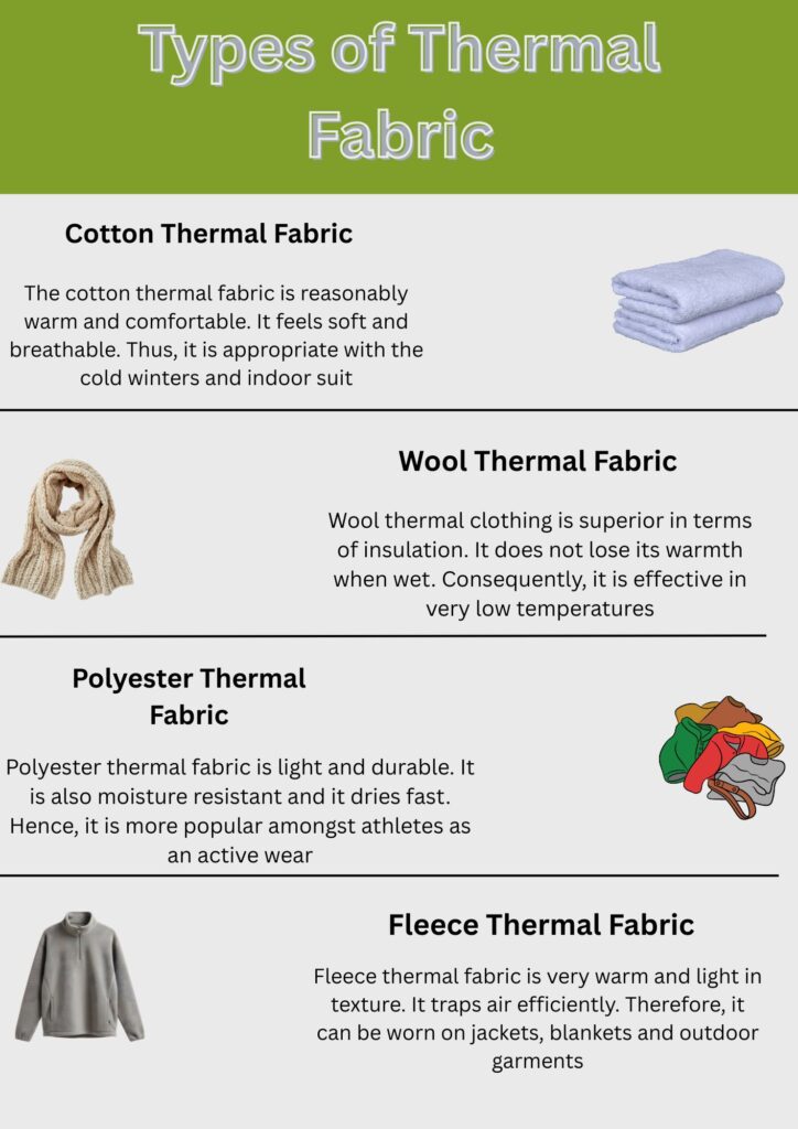 What Is Thermal Fabric? Features, Uses, and Buying Tips 10 Infographic listing four types of thermal fabric with small illustrations: Cotton Thermal Fabric (folded blue fabric), Wool Thermal Fabric (scarf), Polyester Thermal Fabric (pile of colorful fabric), and Fleece Thermal Fabric (gray sweater).”What Is Thermal Fabric?