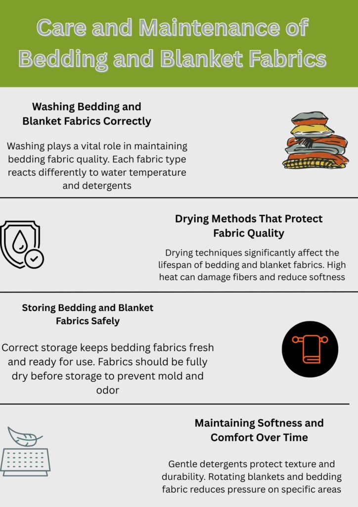 “Care and Maintenance of Bedding and Blanket Fabrics” with sections on Washing Bedding and Blanket Fabrics Correctly, Drying Methods That Protect Fabric Quality, Storing Bedding and Blanket Fabrics Safely, and Maintaining Softness and Comfort Over Time. Includes simple icons: a stack of folded fabrics, a water/droplet shield, a towel/clipboard, and a leaf with a keyboard.Blankets and Bedding fabic