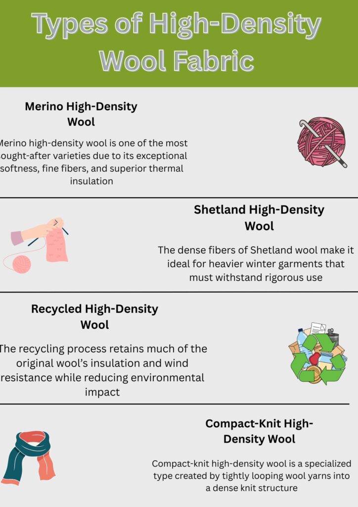 “Infographic titled ‘Types of High-Density Wool Fabric’ with sections for Merino High-Density Wool, Shetland High-Density Wool, Recycled High-Density Wool, and Compact-Knit High-Density Wool, including small illustrations.”High-Density Wool Fabric:
