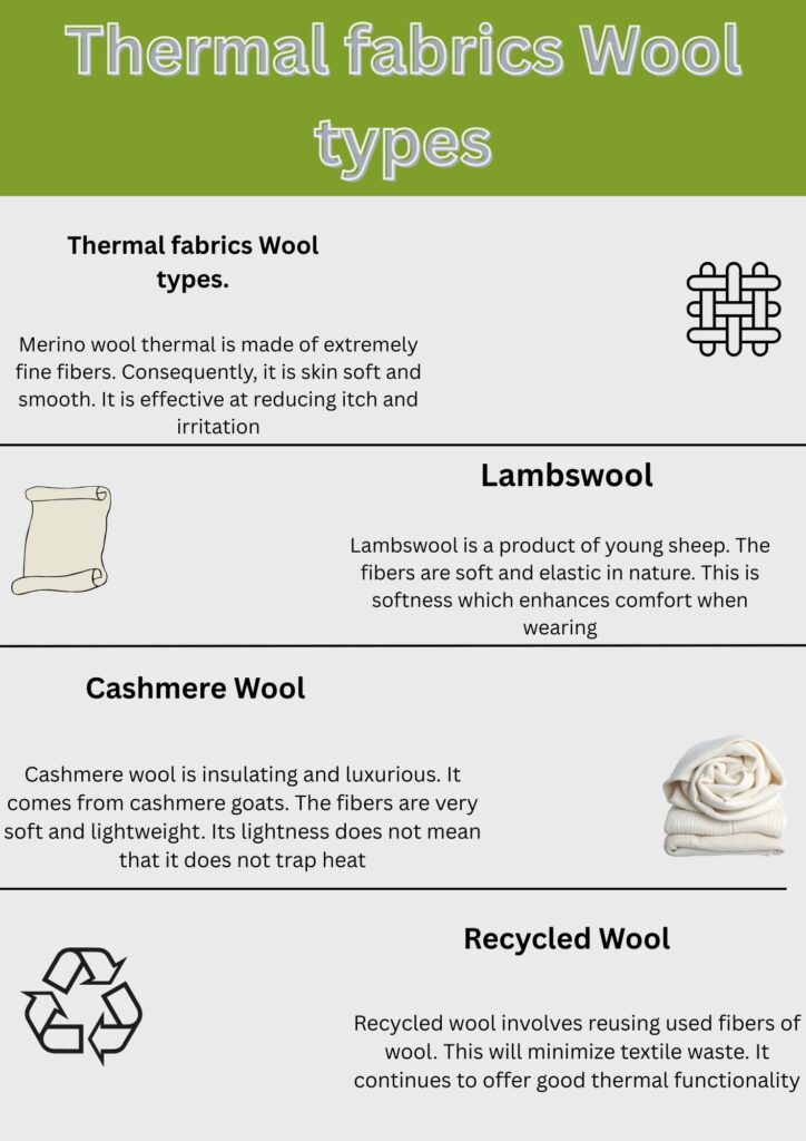 Infographic titled ‘Thermal fabrics Wool types’ listing Lambswool, Cashmere Wool, Recycled Wool, and Merino wool with simple icons and short descriptions.”Wool Thermal Fabric Explained: