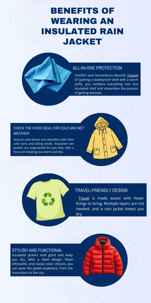 An infographic titled “Benefits of Wearing an Insulated Rain Jacket.” It features a vertical row of four circular icons, each with a blue or dark background. The first circle shows a folded blue jacket and the label “All-in-One Protection.” The second circle shows a yellow rain jacket with the label “Check the Hood Ideal for Cold and Wet Weather.” The third circle depicts a light-green T-shirt with a recycle symbol and the label “Travel-Friendly Design.” The fourth circle shows a red puffy jacket with the label “Stylish and Functional.” Each section contains a short description about warmth, dryness, portability, and style.