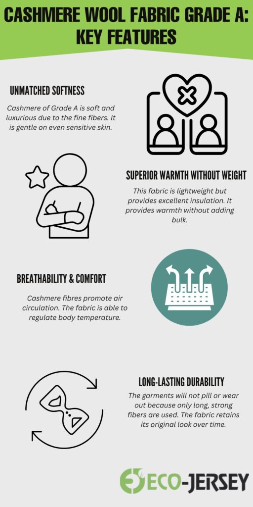 An infographic titled “Cashmere Wool Fabric Grade A: Key Features” highlighting features such as unmatched softness, superior warmth without weight, breathability & comfort, and long-lasting durability, with Eco-Jersey branding at the bottom.

