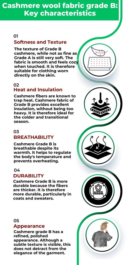 Grade B Cashmere Wool Fabric An infographic titled “Cashmere wool fabric grade B: Key characteristics” listing five characteristics with icons: 01 Softness and Texture (soft fabric that feels cozy), 02 Heat and Insulation (traps heat, good insulation), 03 Breathability (allows warmth while regulating body temperature), 04 Durability (thicker fibers, durable especially in coats and sweaters), 05 Appearance (refined, polished look; subtle texture visible but garment remains elegant). Each item includes a short explanatory paragraph and an accompanying circular icon.Grade B Cashmere Wool Fabric
