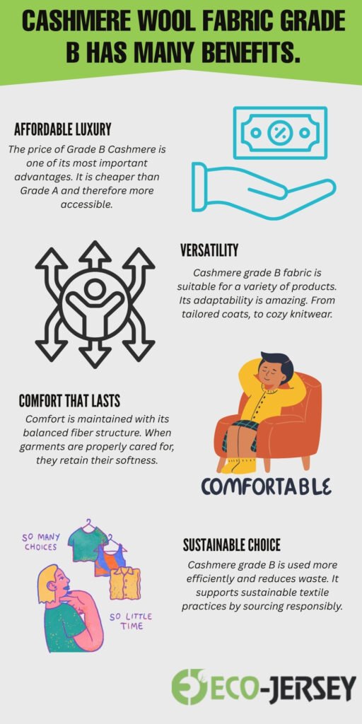 Cashmere wool fabric grade B Cashmere wool fabric infographic about Cashmere wool fabric grade B with icons: money hand, arrows with a figure, person relaxing in chair, clothing rack, and Eco-Jersey logo; headings for Affordable Luxury, Versatility, Comfort that last, Sustainable Choice, with illustrated scenes.