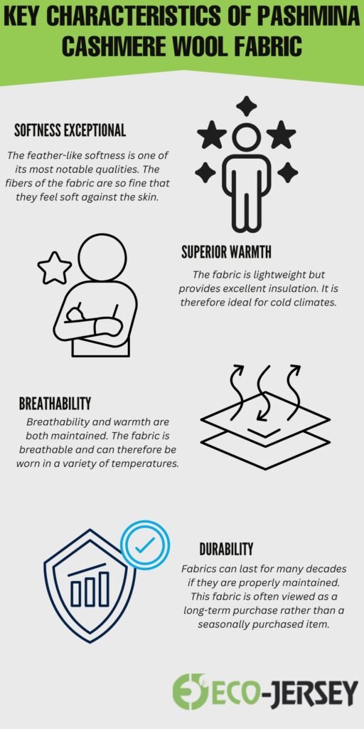 Pashmina Cashmere Wool Fabric Guide to Timeless Elegance 3 Pashmina Cashmere Wool Fabric Infographic titled ‘Key Characteristics of Pashmina Cashmere Wool Fabric’ with icons representing softness, warmth, breathability, durability, and Eco-Jersey logo.