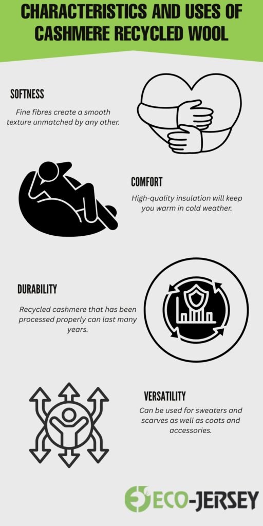 Recycled Cashmere Wool Fabric Infographic titled 'Characteristics and Uses of Cashmere Recycled Wool' with a green header. Icons illustrate softness (hugging heart), comfort (person wrapped in blanket), durability (person curled up), versatility (abstract arrows around a figure), and a circular durability/quality icon. Text blocks describe each characteristic: Softness—fine fibres create a smooth texture; Comfort—high-quality insulation keeps you warm in cold weather; Durability—recycled cashmere processed to last many years; Versatility—can be used for sweaters and scarfs as well as coats and accessories.