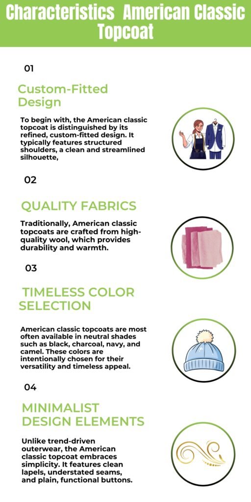 American Classic Topcoat: Timeless Style & Winter Elegance 5 A vertical infographic titled “Characteristics American Classic Topcoat” with four sections: 01 Custom-Fitted Design (icon of suited figures), 02 Quality Fabrics (fabric swatches), 03 Timeless Color Selection (round icon with a beanie), and 04 Minimalist Design Elements (spiral decorative element). Each section has a bold green heading and a brief paragraph explaining the feature.