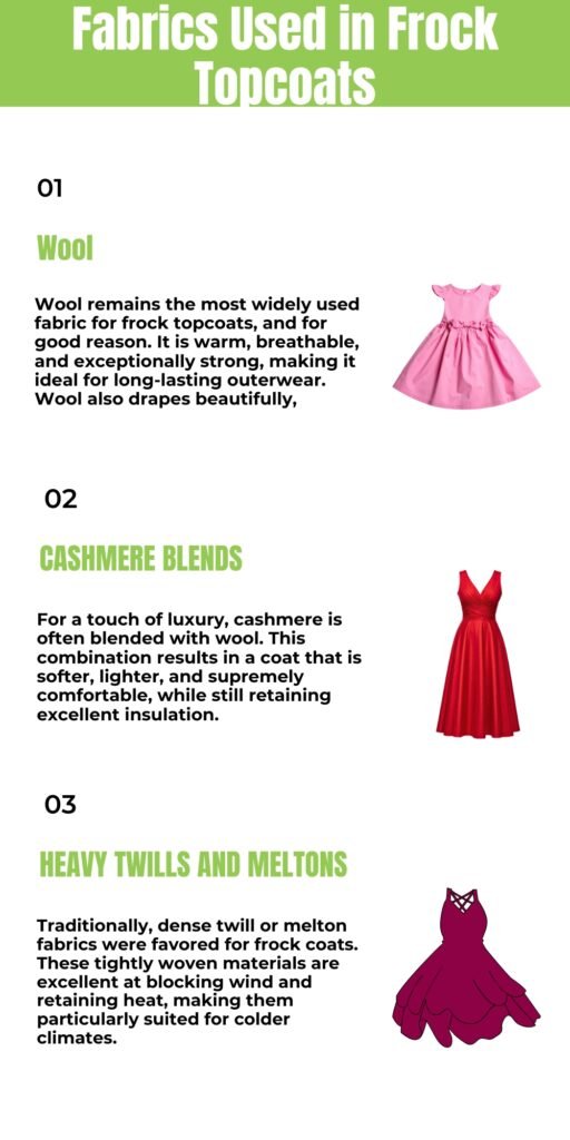 Infographic titled 'Fabrics Used in Frock Topcoats' showing three fabrics: Wool (pink dress image), Cashmere Blends (red dress image), and Heavy Twills and Meltons (purple dress image) with short descriptive paragraphs for each fabric.