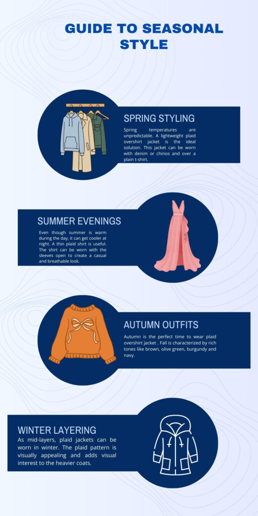 Infographic titled ‘Guide to Seasonal Style’ with four sections: Spring Styling showing a group of jackets on a rack; Summer Evenings featuring a pink dress; Autumn Outfits with an orange sweater; and Winter Layering displaying a blue parka. Each section has a dark blue label box with white text describing styling tips.