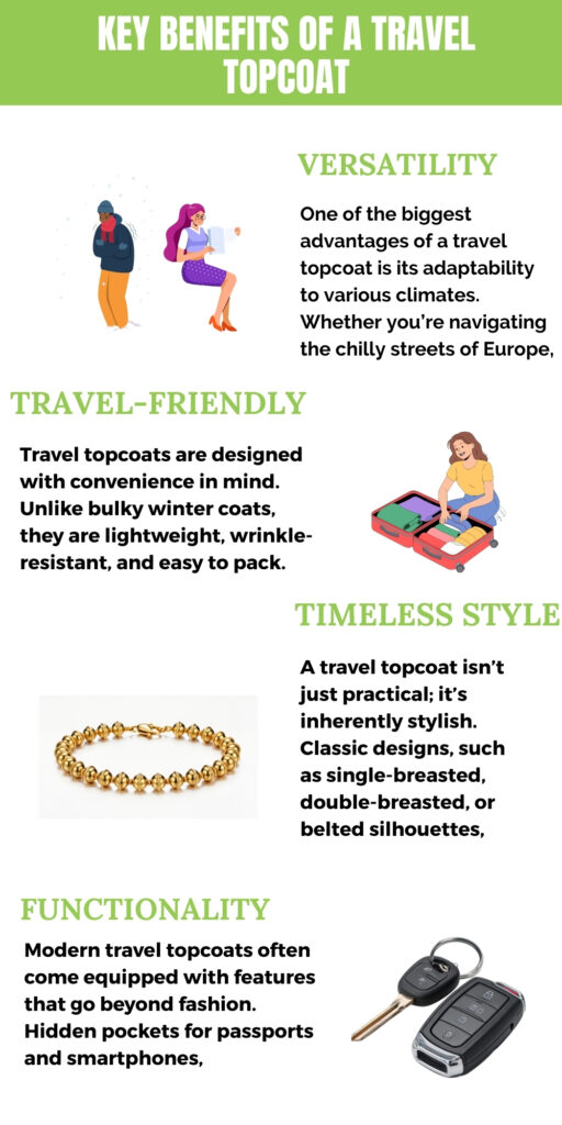 A vertical infographic titled “Key Benefits of a Travel Topcoat” with sections: Versatility, Travel-Friendy, Timeless Style, and Functionality. Each section includes small illustrations: travelers with a coat, a packed suitcase, a bracelet, and car keys/phone. The text highlights the benefits of a travel topcoat: adaptable to climates, lightweight and packable, stylish designs, and modern features like hidden pockets.