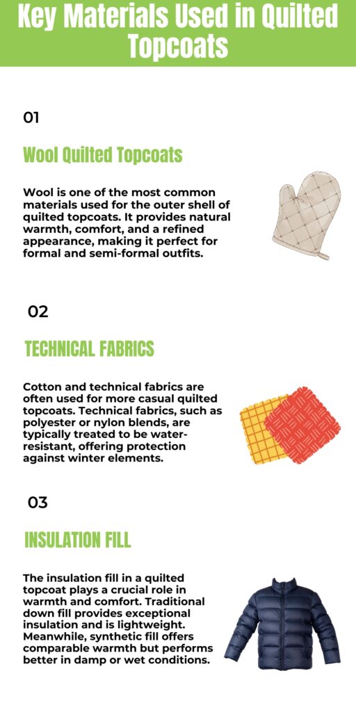 Infographic titled ‘Key Materials Used in Quilted Topcoats’ listing three materials: 01 Wool Quilted Topcoats with a beige quilted glove illustration, 02 Technical Fabrics with red and yellow fabric swatches, and 03 Insulation Fill with a navy puffer jacket image.