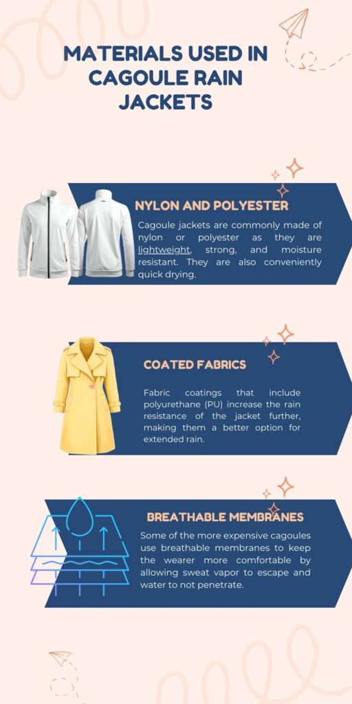 An infographic titled “Materials Used in Cagoule Rain Jackets” with three sections: 1) Nylon and Polyester showing two white cagoule jackets and text about lightweight, strong, moisture resistant, and quick drying; 2) Coated Fabrics showing a yellow cagoule and text about polyurethane coatings increasing rain resistance; 3) Breathable Membranes with a diagram and text about membranes allowing sweat vapor to escape while repelling water.

