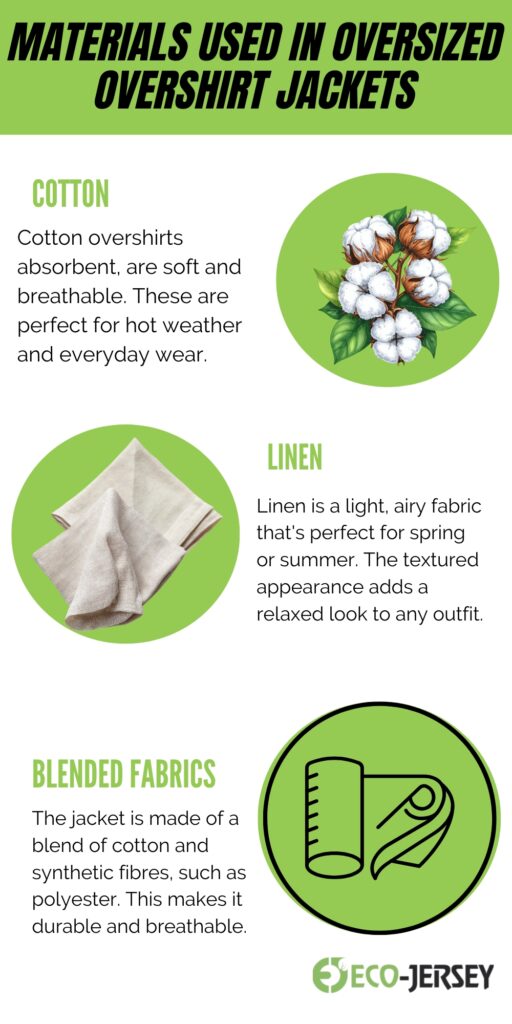 Infographic titled ‘Materials Used in Oversized Overshirt Jackets’ with sections on Cotton, Linen, and Blended Fabrics, each accompanied by circular green icons showing cotton bolls, a linen cloth, and a rolled fabric.