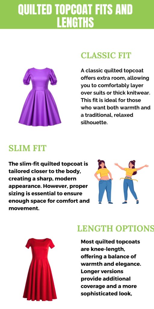 Infographic about quilted topcoat fits and lengths with images of a purple classic-fit coat, two women measuring for a slim fit, and a red knee-length dress under length options.