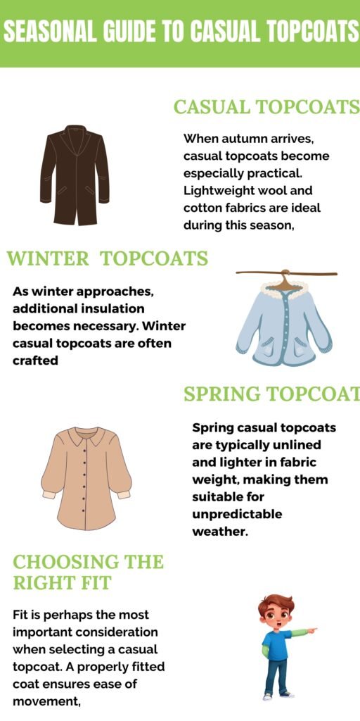 Infographic about casual topcoats by season: sections for Spring, Summer, Winter; images of a brown coat, light blue cardigan, beige button-up, and a child pointing; headings in green with text about choosing the right fit.