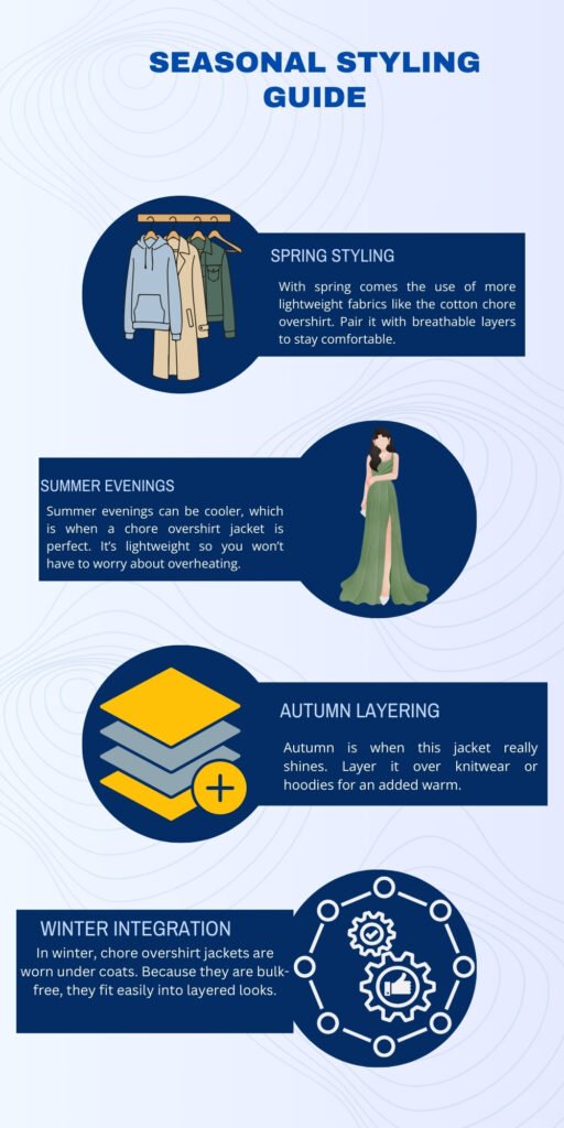 A vertical infographic titled “Seasonal Styling Guide” with four sections: Spring Styling (coat rack illustration), Summer Evenings (woman in a green dress), Autumn Layering (stacked fabrics icon), and Winter Integration (gear/circle icon) each with a blue text box describing styling tips.