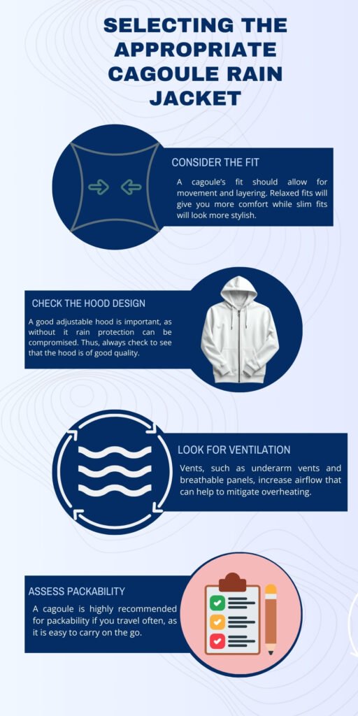 An infographic titled “Selecting the Appropriate Cagoule Rain Jacket.” It features four sections with icons: (1) Consider the Fit discussing relaxed vs slim fits, (2) Check the Hood Design with a photo of a grey zip-up hoodie, (3) Look for Ventilation with a circular icon showing wavy airflow lines, and (4) Assess Packability with a round icon of a checklist. The design uses a blue color scheme with circular motifs and text boxes.