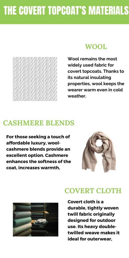 Composite image about covert topcoat materials with sections on Wool, Cashmere Blends, and Covert Cloth, including textile close-ups and a scarf photo.