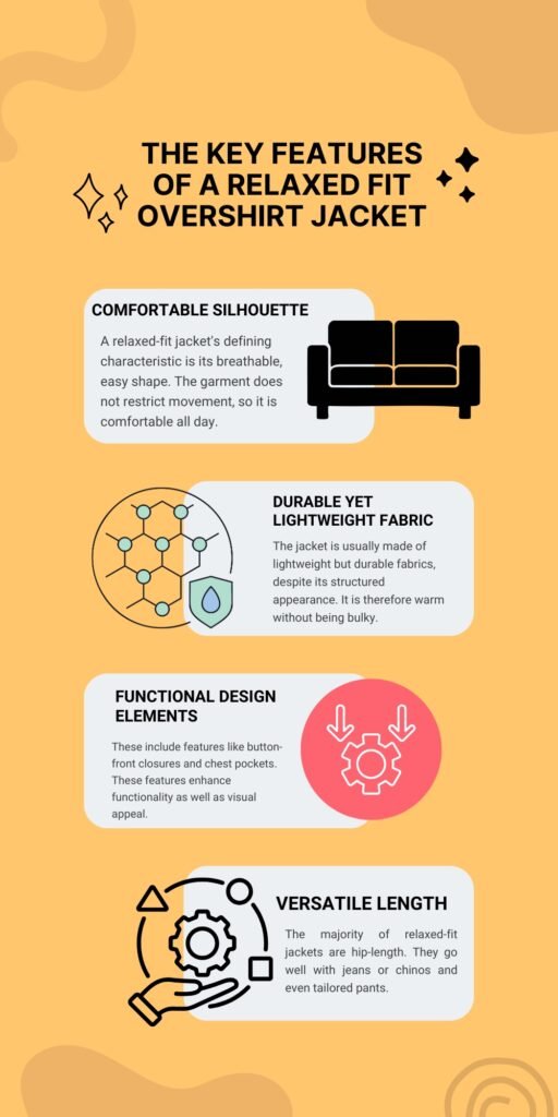 An infographic on a warm orange background titled “The Key Features of a Relaxed Fit Overshirt Jacket.” It highlights four features with rounded white panels and simple black icons: Comfortable Silhouette (sofa icon), Durable yet Lightweight Fabric (molecule and water drop icon), Functional Design Elements (gear icon with pink circle), and Versatile Length (hand and gear illustration). Decorative shapes and sparkles frame the content.