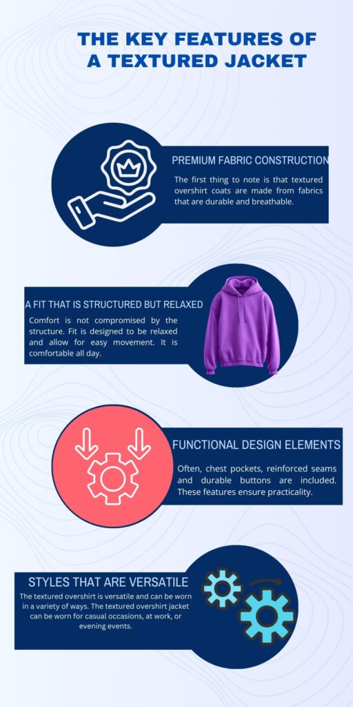 An infographic titled “The Key Features of a Textured Jacket,” featuring four circular icons with blue backgrounds and white illustrations: a hand holding a badge for “Premium Fabric Construction,” a purple hoodie in a blue circle for “A Fit That Is Structured but Relaxed,” a pink circle with a gear icon for “Functional Design Elements,” and a blue circle with gears for “Styles That Are Versatile.” Each section includes a blue caption box with descriptive text.