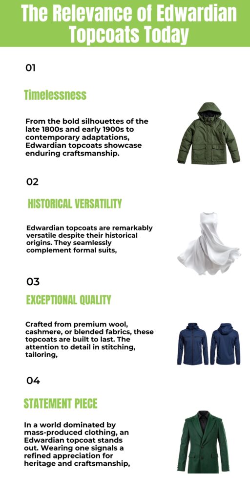 A vertical infographic titled “The Relevance of Edwardian Topcoats Today.” It features four numbered sections (01–04) with bold green headings and short descriptive paragraphs. Each section has a small image of a different topcoat: a green hooded parka (01), a white scarf or draped fabric (02), blue jackets (03), and a green blazer (04). The left column contains the text; the right column shows the corresponding garment images.