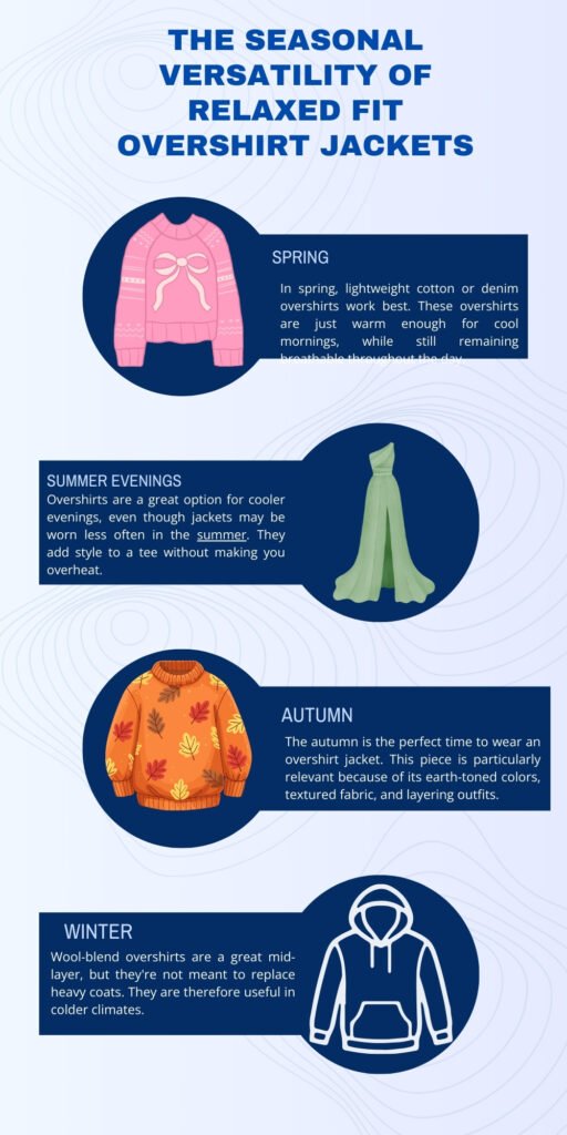 Infographic titled ‘The Seasonal Versatility of Relaxed Fit Overshirt Jackets’ with four sections showing Spring, Summer Evenings, Autumn, and Winter outfits, each with a circular blue emblem and a text box describing styling tips.