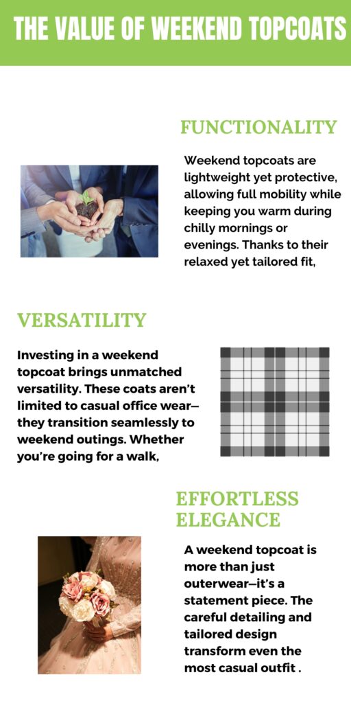 Infographic titled ‘The Value of Weekend Topcoats’ showcasing three sections: Functionality with an image of hands holding a green heart, Versatility with a grayscale plaid pattern, and Effortless Elegance with a bouquet and a pink dress.
