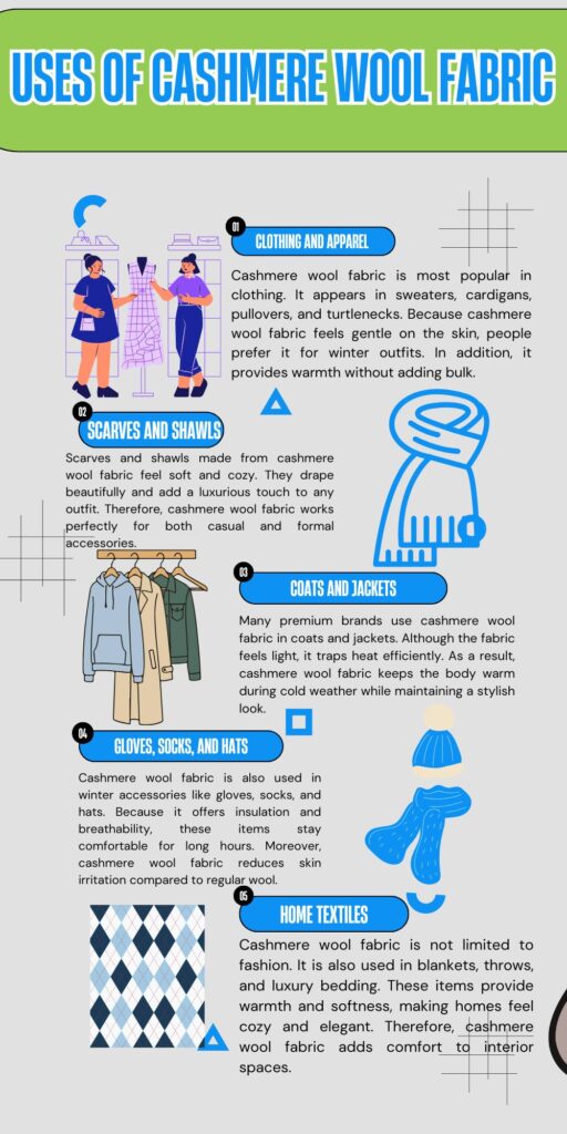 An infographic titled “Uses of Cashmere Wool Fabric” with numbered sections and small illustrations. Section 01 shows two people fitting clothing on a mannequin for Clothing and Apparel; Section 02 features scarves and shawls; Section 03 displays coats and jackets; Section 04 shows gloves, socks, and hats; Section 05 represents home textiles. The design uses blue and black text with icons and decorative shapes. What is cashmere wool fabric?