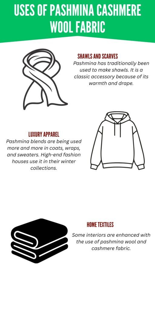 Pashmina Cashmere Wool Fabric Guide to Timeless Elegance 4 Infographic titled ‘Uses of Pashmina Cashmere Wool Fabric’ showing shawls and scarves, luxury apparel hoodie, and home textiles with simple black icons.