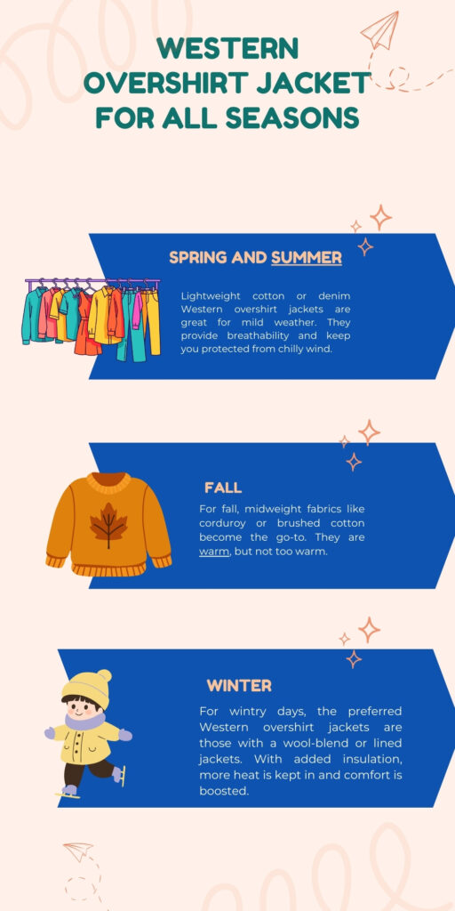 Infographic titled Western Overshirt Jacket for All Seasons, with sections for Spring and Summer, Fall, and Winter, each featuring blue shapes, illustrations, and text on a light peach background.