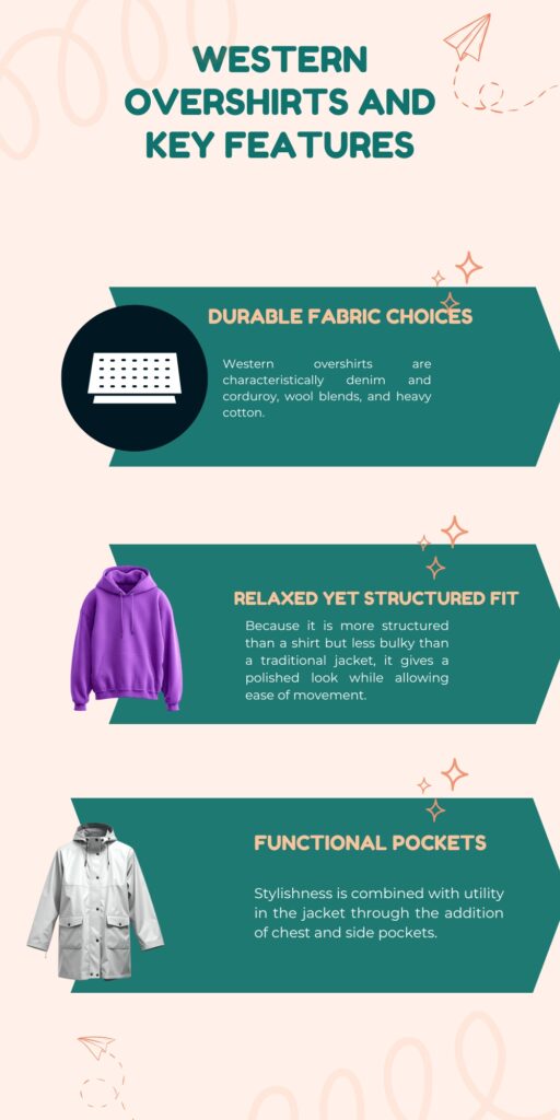 An infographic titled “Western Overshirts and Key Features” on a light peach background with teal panels. It highlights three features: (1) Durable Fabric Choices with a circular laptop icon, (2) Relaxed Yet Structured Fit with a purple oversized hoodie, and (3) Functional Pockets with a light gray jacket. Small sparkles and a paper airplane illustration add decorative touches.