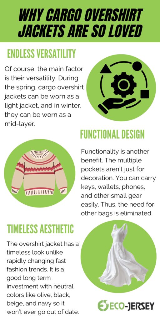 infographic titled 'Why Cargo Overshirt Jackets Are So Loved' with sections: Endless Versatility showing a hand with gears icon, Functional Design with a circular graphic, Timeless Aesthetic featuring a knitted sweater, and a white dress image. Green circular accents and text explaining versatility, design, and timeless style.