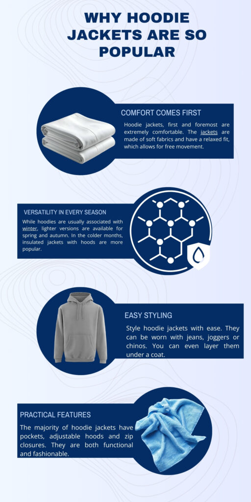 Infographic titled “Why Hoodie Jackets Are So Popular” with four sections: Comfort Comes First, Versatility in Every Season, Easy Styling, and Practical Features, each with blue circular icons and text on dark blue banners against a light blue background.