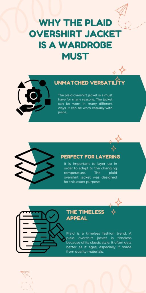 Infographic titled ‘Why the Plaid Overshirt Jacket Is a Wardrobe Must’ with three sections: Untmatched Versatility, Perfect for Layering, and The Timeless Appeal. Each section has a teal banner with white text and an illustrative icon: a hand with gears, layered fabric, and a fashion/research icon, respectively.