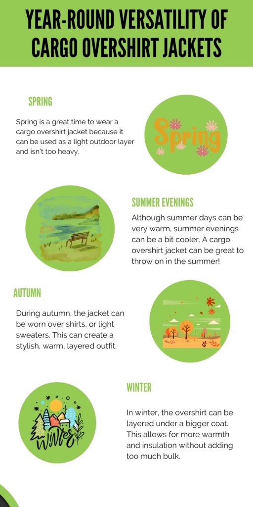 An infographic titled “Year-Round Versatility of Cargo Overshirt Jackets” with circular illustrations for Spring, Summer Evenings, Autumn, and Winter and accompanying descriptive text.
