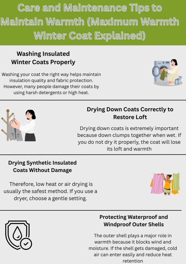 An infographic titled “Care and Maintenance Tips to Maintain Warmth (Maximum Warmth Winter Coat Explained)” with four sections:
Washing Insulated Winter Coats Properly – text about using the right detergents and avoiding high heat, with a small illustration of washing.
Drying Down Coats Correctly to Restore Loft – text explaining why proper drying prevents clumping and preserves loft, with a person drying a coat.
Drying Synthetic Insulated Coats Without Damage – text recommending low heat or air drying and gentle dryer settings, with a clothes-drying illustration.
Protecting Waterproof and Windproof Outer Shells – text about outer shell protection blocking wind/moisture, with a shield/coat illustration.Maximum Warmth Winter Coat Explained: