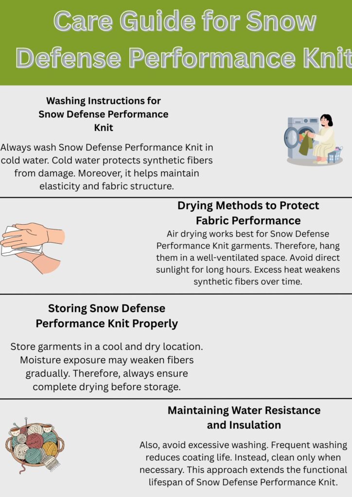An infographic titled “Care Guide for Snow Defense Performance Knit,” showing sections on washing, drying, storing, and maintaining water resistance and insulation, with small icons of laundry, a hand squeezing fabric, and yarn.
Snow Defense Performance Knit: