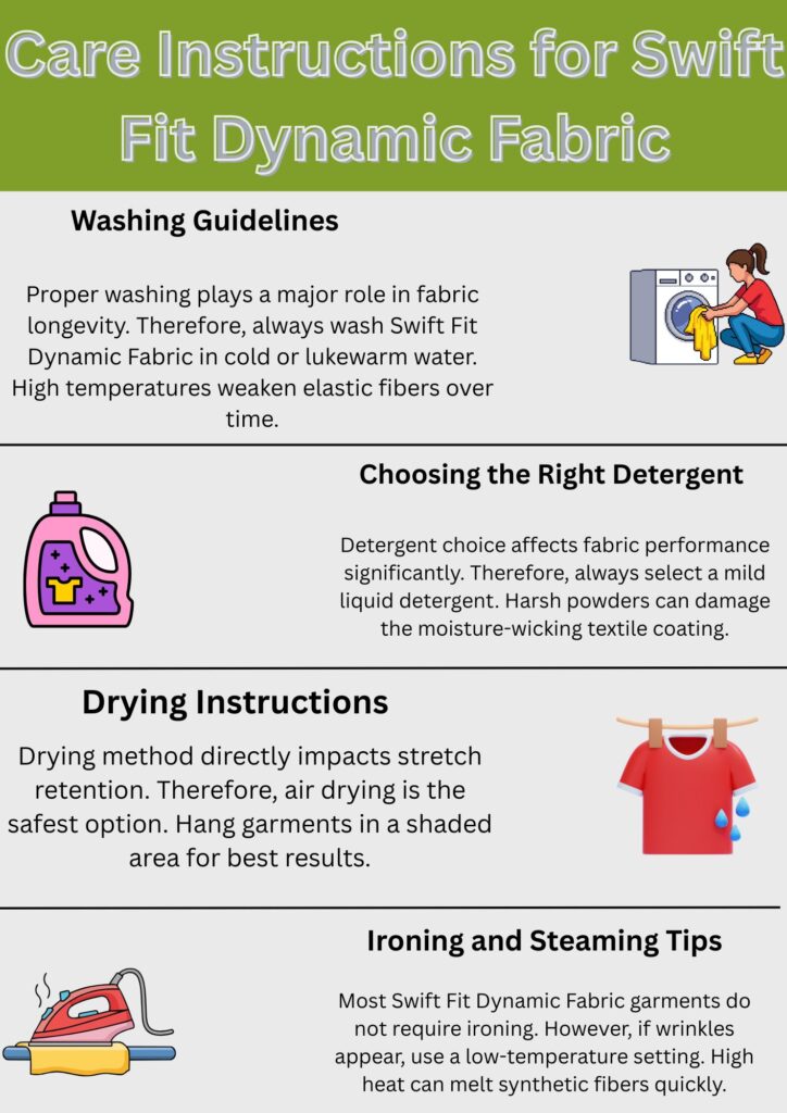 " infographic titled 'Care Instructions for Swift Fit Dynamic Fabric' showing four sections: Washing Guidelines with text about washing in cold or lukewarm water to protect elasticity; Choosing the Right Detergent advising a mild liquid detergent to avoid moisture-wicking coating damage; Drying Instructions recommending air drying and shaded areas to preserve stretch; Ironing and Steaming Tips noting most garments don’t need ironing and to use low heat if wrinkles appear. Each section includes a small cartoon illustration related to the tip."

Swift Fit Dynamic Fabric: