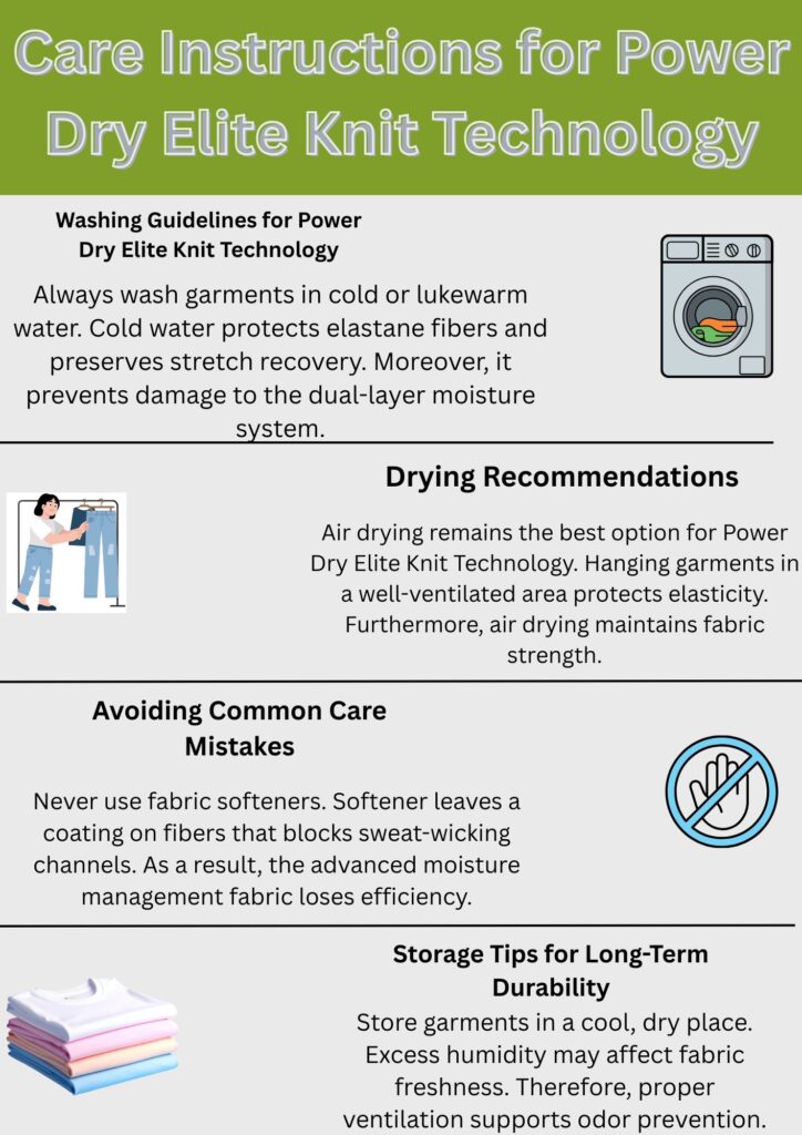 An infographic titled “Care Instructions for Power Dry Elite Knit Technology” with sections on Washing Guidelines, Drying Recommendations, Avoiding Common Care Mistakes, and Storage Tips for Long-Term Durability. Each section includes simple illustrations: a washing machine, a clothes hanger/drying scene, a crossed-out hand to indicate no fabric softener, and a stack of folded shirts.
Power Dry Elite Knit Technology: