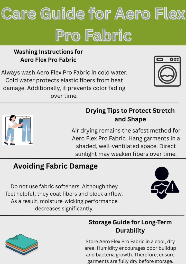 An infographic titled “Care Guide for Aero Flex Pro Fabric” with four sections: Washing Instructions, Drying Tips, Avoiding Fabric Damage, and Storage Guide. Each section includes a short tip and an accompanying icon (washing machine, person hanging clothes, shield with exclamation, and stack of folded shirts).Aero Flex Pro Fabric:

