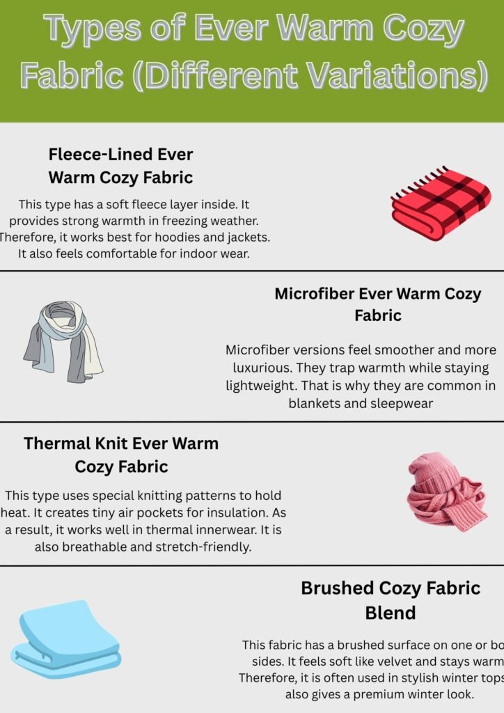 Alt text: An infographic diagram titled "Types of Ever Warm Cozy Fabric (Different Variations)" showing four fabric types with short descriptions: Fleece-Lined Ever Warm Cozy Fabric, Microfiber Ever Warm Cozy Fabric, Thermal Knit Ever Warm Cozy Fabric, and Brushed Cozy Fabric Blend. Each section includes a small illustration and a text block describing properties and uses.

Ever Warm Cozy Fabric Guide: