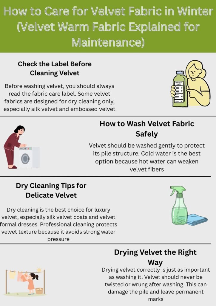 "Infographic titled 'How to Care for Velvet Fabric in Winter (Velvet Warm Fabric Explained for Maintenance)'. Four sections with headings: 1) Check the Label Before Cleaning Velvet, 2) How to Wash Velvet Fabric Safely, 3) Dry Cleaning Tips for Delicate Velvet, 4) Drying Velvet the Right Way. Each section includes brief guidance and small illustrative icons."
Velvet Warm Fabric Explained:
