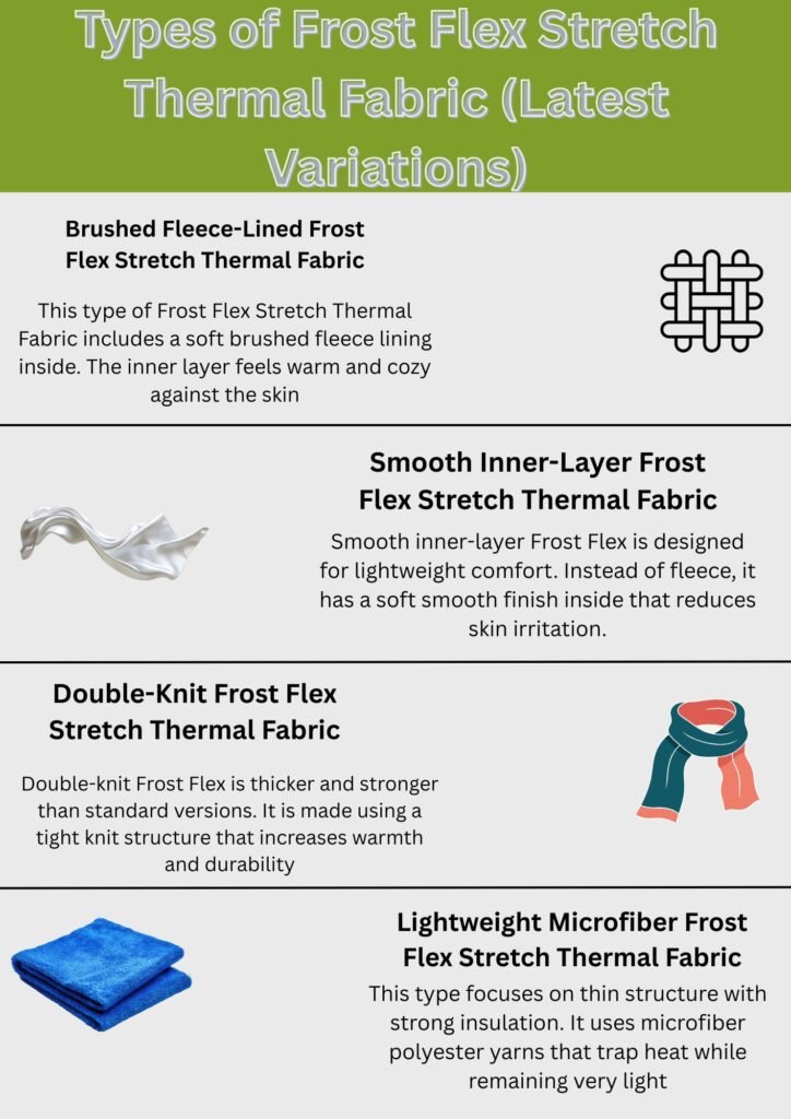 Frost Flex Stretch Thermal Fabric: Warmth Meets Flexibility 7 Alt text: A product information sheet titled "Types of Frost Flex Stretch Thermal Fabric (Latest Variations)" showing four fabric variations with descriptions and small illustrative images: Brushed Fleece-Lined, Smooth Inner-Layer, Double-Knit, and Lightweight Microfiber.
Frost Flex Stretch Thermal Fabric: