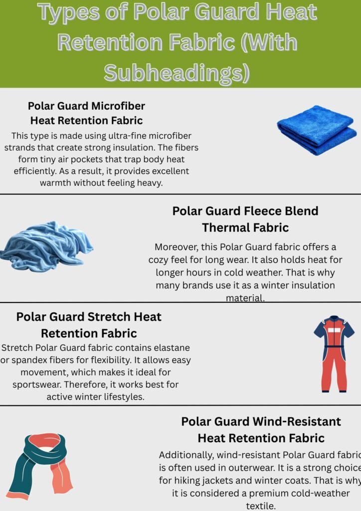 Polar Guard Heat Retention Fabric: Comfort Meets Performance 8 Alt text: Infographic titled “Types of Polar Guard Heat Retention Fabric (With Subheadings)” showing four fabric types (Microfiber, Fleece Blend Thermal, Stretch, Wind-Resistant) with corresponding illustrations and short descriptions.
Polar Guard Heat Retention Fabric: