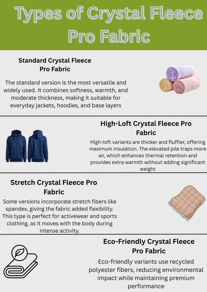 Crystal Fleece Pro Fabric: Premium Warmth and Comfort Guide 7 "Infographic titled 'Types of Crystal Fleece Pro Fabric' detailing four fabric options: Standard Crystal Fleece Pro Fabric (pastel rolled fabrics), High-Loft Crystal Fleece Pro Fabric (two blue hoodies), Stretch Crystal Fleece Pro Fabric (brown blanket with grid pattern), and Eco-Friendly Crystal Fleece Pro Fabric (sketch of fabric with a leaf). Each section briefly describes features such as versatility, warmth, stretch, and recycled materials."
Crystal Fleece Pro Fabric: