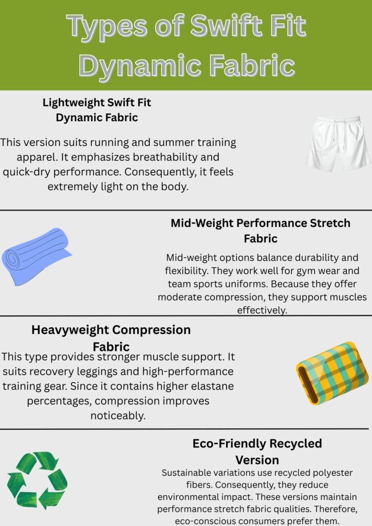 "Infographic titled 'Types of Swift Fit Dynamic Fabric' showing four fabric types: Lightweight Swift Fit Dynamic Fabric with an image of white shorts; Mid-Weight Performance Stretch Fabric with a rolled blue fabric illustration; Heavyweight Compression Fabric with a yellow and blue plaid fabric image; Eco-Friendly Recycled Version with a recycling icon. Each section includes a short description of the fabric's use and benefits."

Swift Fit Dynamic Fabric: