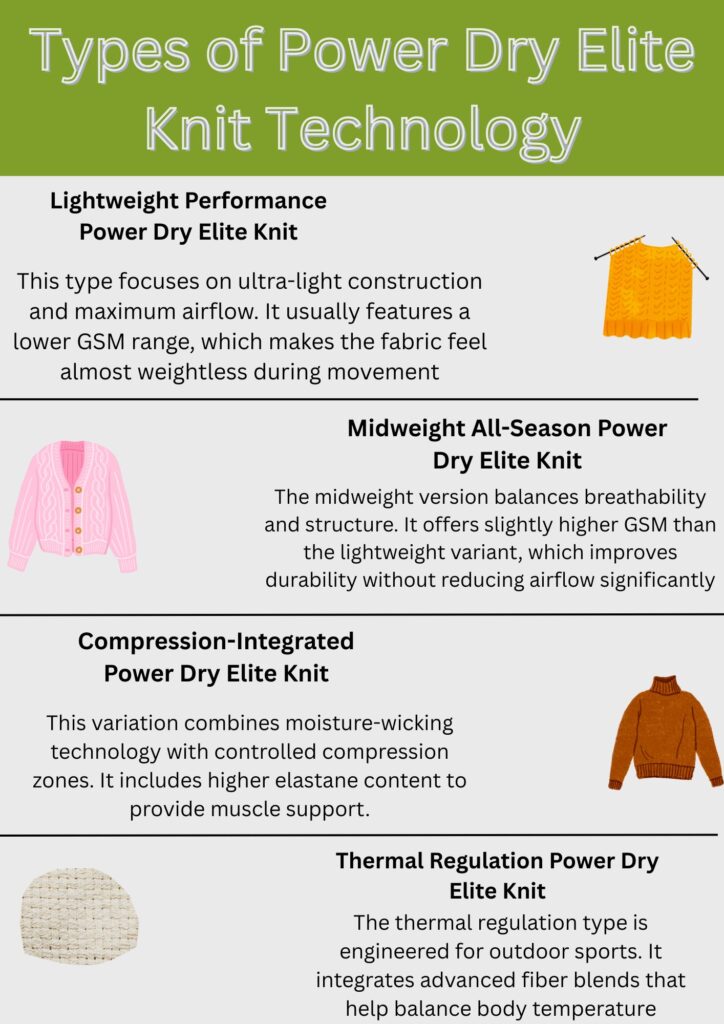 An infographic titled “Types of Power Dry Elite Knit Technology” showing four garment samples with descriptions: Lightweight Performance (yellow knit sample) for ultra-light construction and maximum airflow; Midweight All-Season Power Dry Elite Knit (pink knit sample) for balanced breathability and durability; Compression-Integrated Power Dry Elite Knit (brown knit sample) with moisture-wicking tech and controlled compression; Thermal Regulation Power Dry Elite Knit (white textured fabric sample) engineered for outdoor sports and temperature balance.
Power Dry Elite Knit Technology: