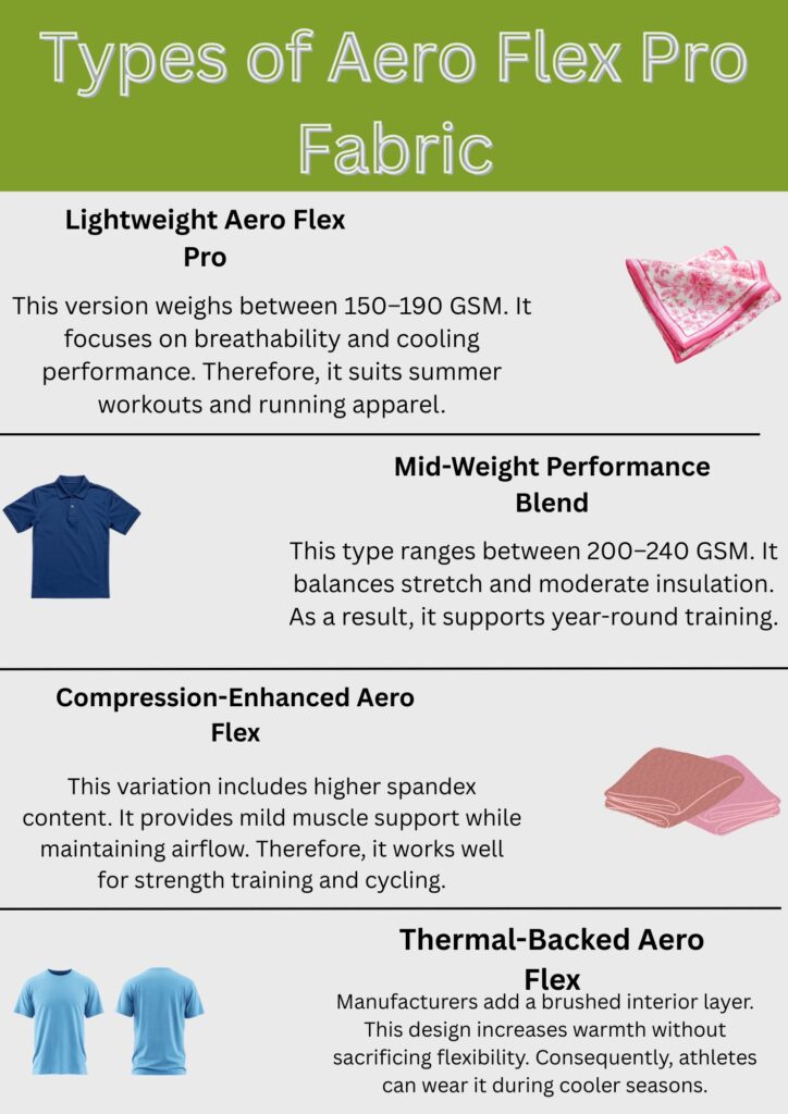 An infographic titled “Types of Aero Flex Pro Fabric” showing four fabric types: Lightweight Aero Flex Pro, Mid-Weight Performance Blend, Compression-Enhanced Aero Flex, and Thermal-Backed Aero Flex. Each section includes a short description and a small accompanying image of clothing or fabric.
Aero Flex Pro Fabric: