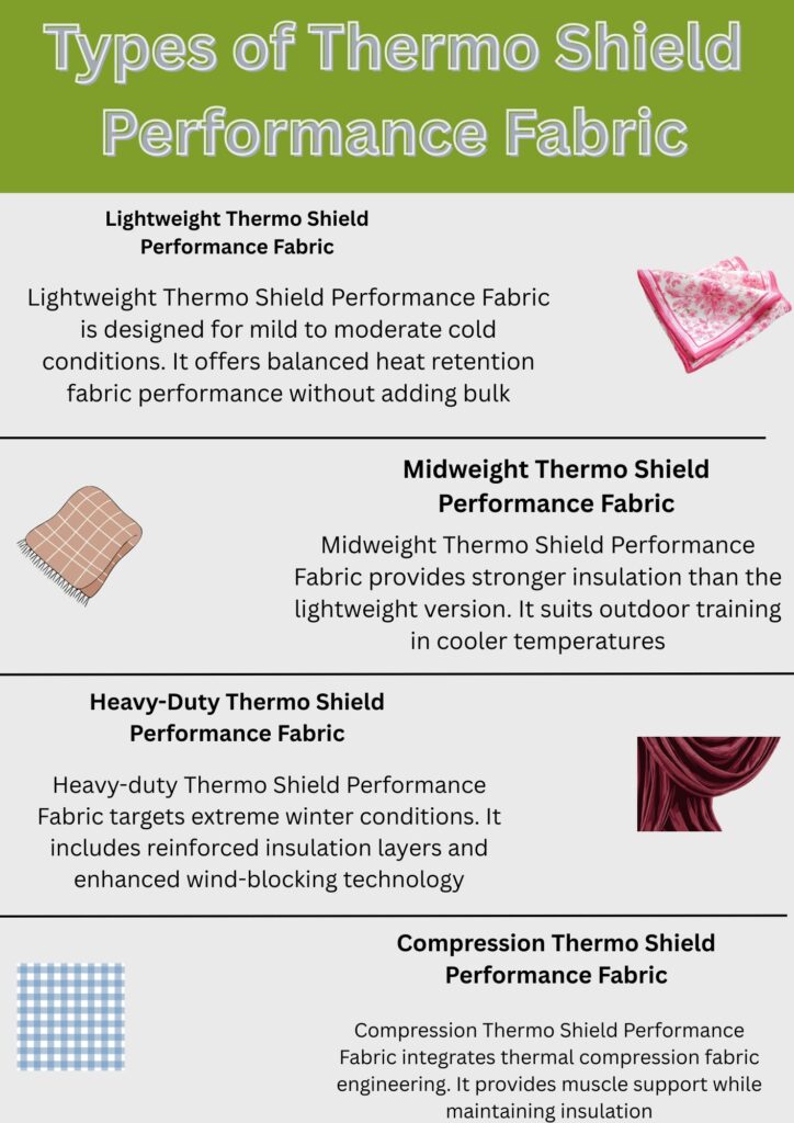 Thermo Shield Performance Fabric: Technology for Activewear 8 An infographic titled “Types of Thermo Shield Performance Fabric” showing four fabric categories—Lightweight, Midweight, Heavy-Duty, and Compression—each with a brief description and an illustrative fabric image.
Thermo Shield Performance Fabric: